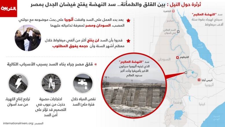 النيل "أمن قومي".. وأثيوبيا تؤكد التزامها بالاتفاق المشترك