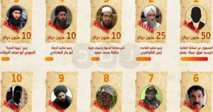 هـؤلاء هم أغلى 10 مطلوبين في العالم