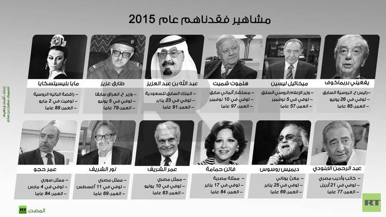 أبرز الراحلين عن عالمنا عام 2015