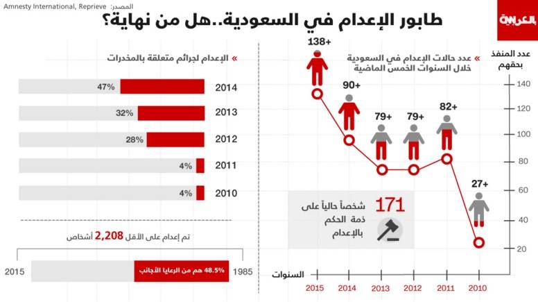 التوتر السعودي الإيراني.. حرب جديدة لـ30 عاماً.. ولا حل بالدبلوماسية المحضة