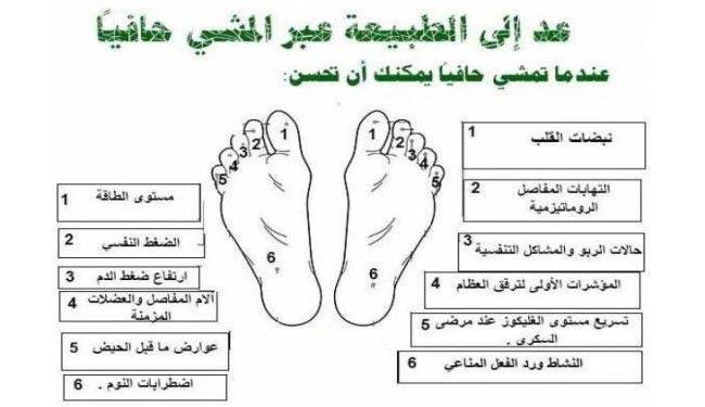 ماذا يحدث للجسم عندما نمشي حفاة 5 دقائق كل يوم