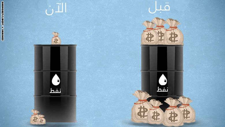 بعد رفع العقوبات عليها.. هل ستزيد إيران طين سوق النفط بلّة؟