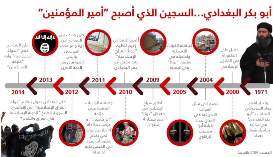 ضابط سابق بالقوات الخاصة الأمريكية: داعش يختلف عن القاعدة برؤية "معركة آخر الزمان" ويحاول جرّنا إليها