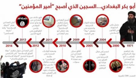 ضابط بالقوات الخاصة الأمريكية: داعش يختلف عن القاعدة برؤية "معركة آخر الزمان"