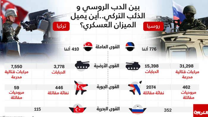 تحركا روسيا شمال شرق سوريا قد يعني نيتها بناء قاعدة عسكرية قرب الحدود التركية