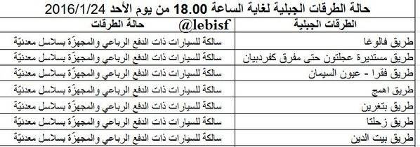 لائحة الطرقات المغلقة بسبب العاصفة