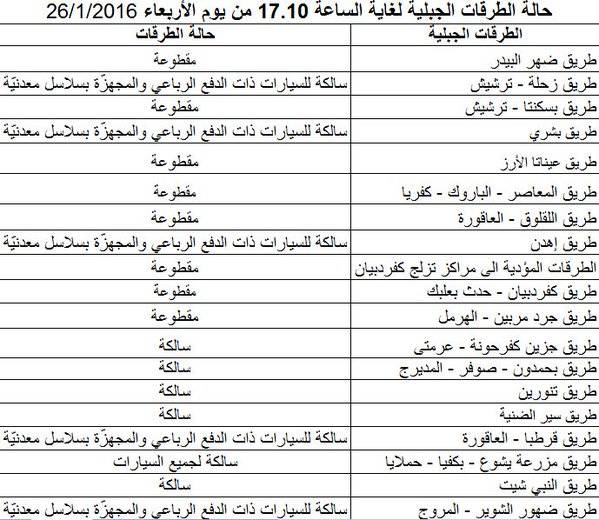 حالة الطرقات الجبلية  لغاية الساعة 17:10 من تاريخ 2016/1/26