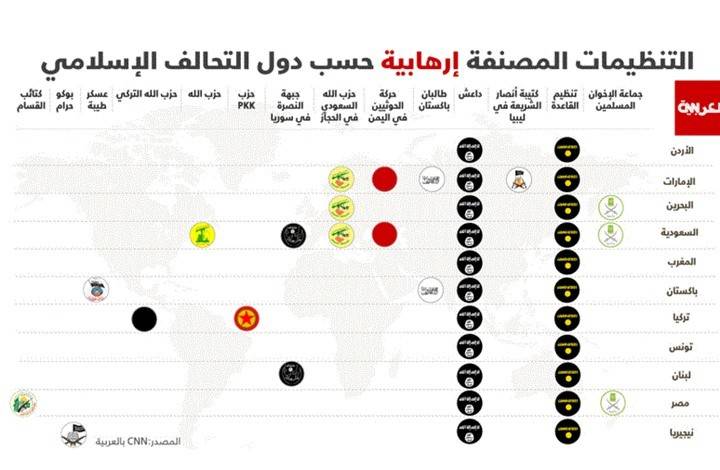 تقرير صادم: 