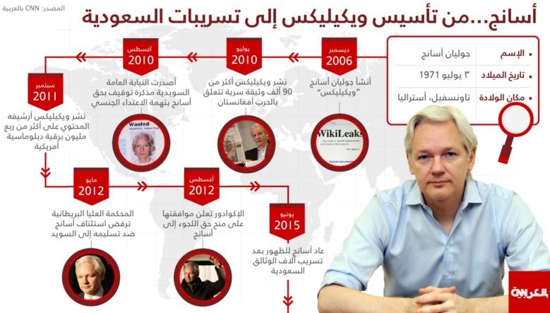 لجنة "الإعتقال التعسفي" تحكم لصالح أسانج وتطالب بتعويضه.. وبريطانيا والسويد ترفضان