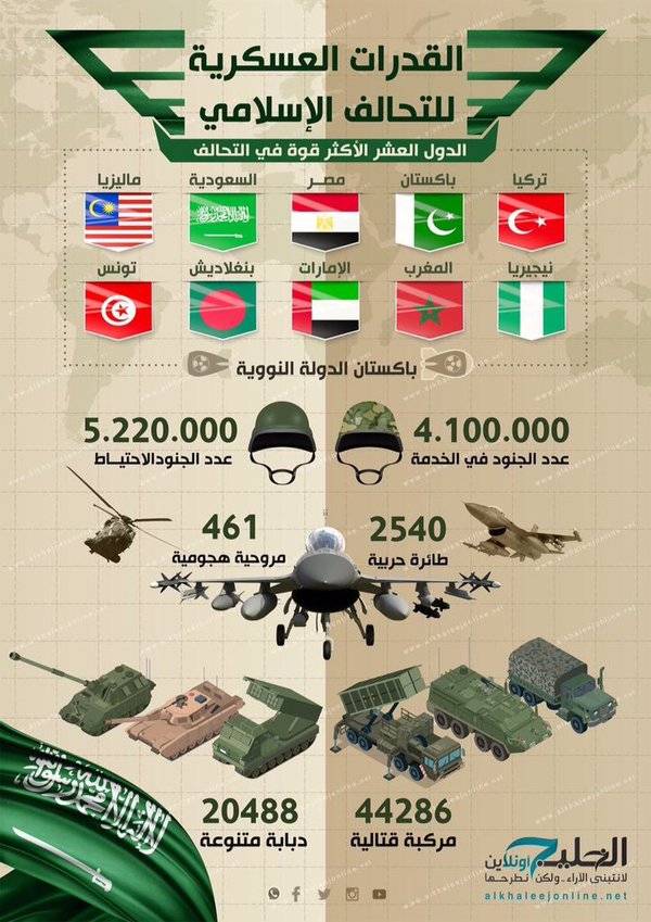 السعودية تعلن استضافتها اجتماع التحالف الإسلامي العسكري لمحاربة الإرهاب في شهر مارس المقبل ويضم التحالف 34 دولة