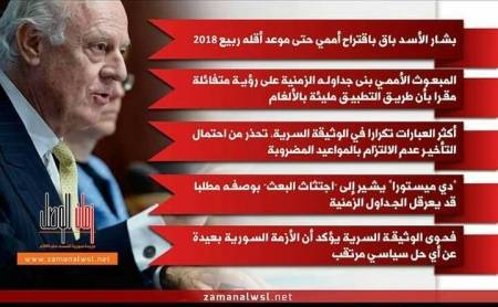 نشر أهم ... وثائق السرية ... حول سوريا