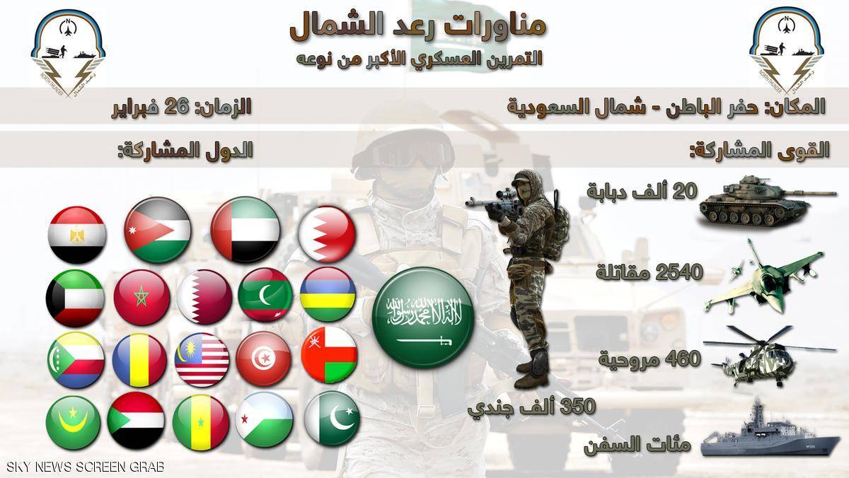 إنفوغرافيك.. مناورات رعد الشمال 