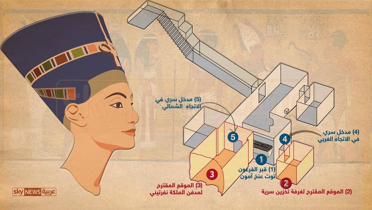 قبر نفرتيتي المفقود.. هل يحل اللغز الأخير؟