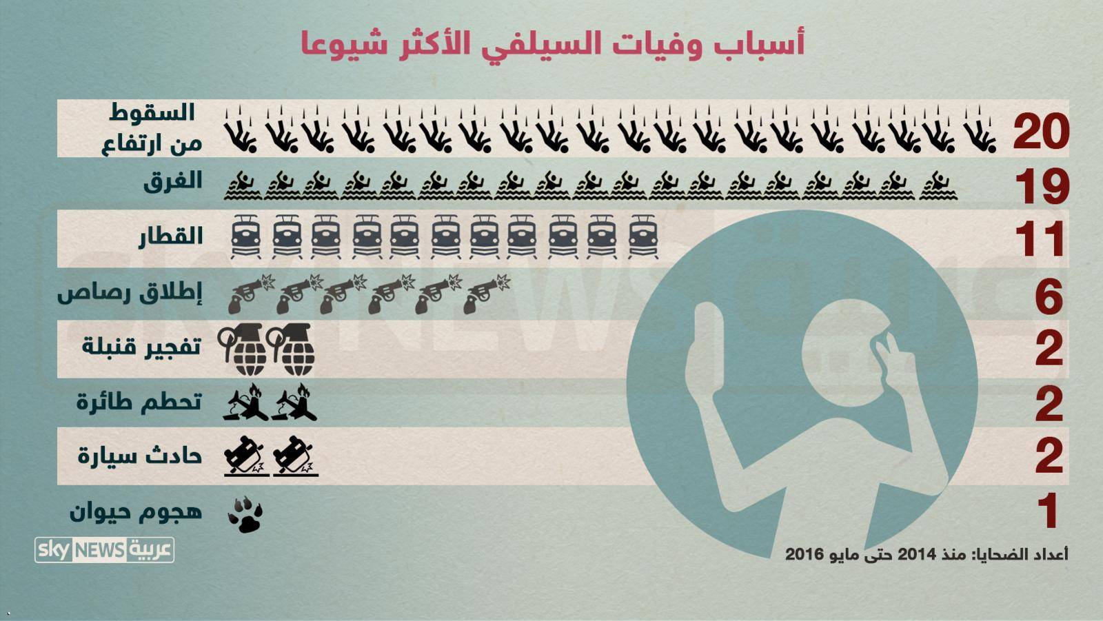 بالوقائع : إحذروا السلفي.... قد يؤدي بك إلى الموت