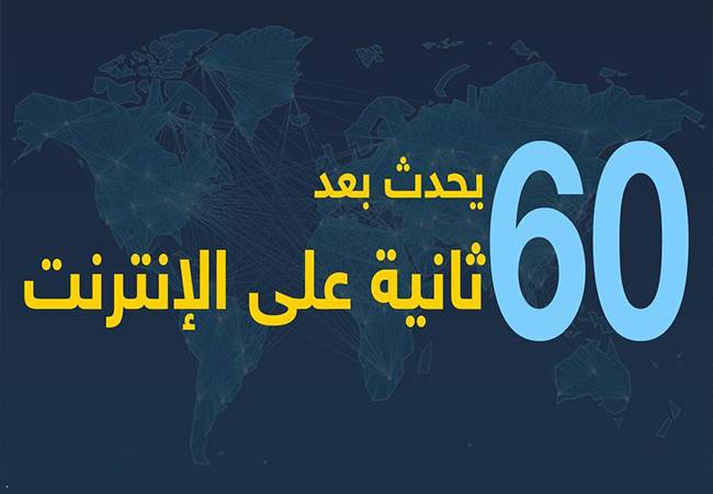 ماذا يحدث خلال 60 ثانية على الإنترنت