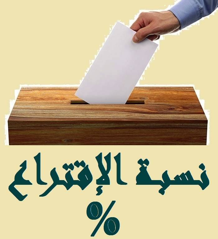 ارتفاع النسبة في كفرقاهل وعدم السماح بالانتخاب بجواز ديبلوماسي