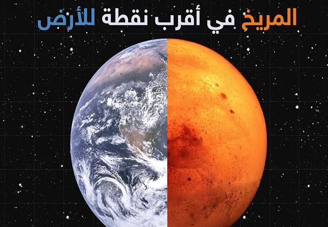 حقائق مذهلة عن المريخ