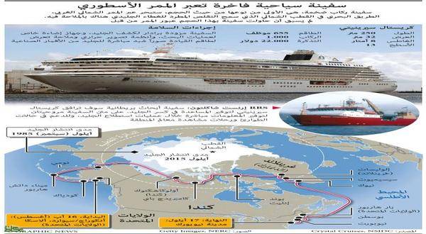 مغامرة إسطورية تهدد 1700 سائح