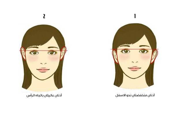 اكتشفي إن كنت من النوع الذكي أم الحدسي!