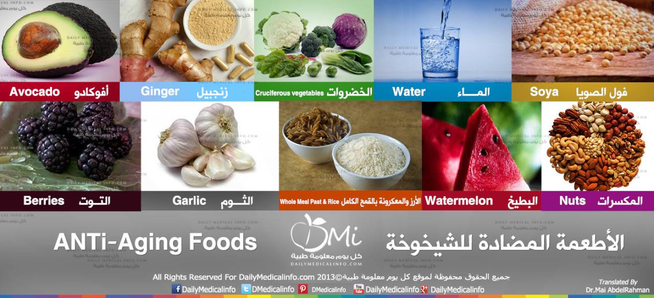 انفوجرافيك.. هذه هي الأطعمة المضادة للشيخوخة