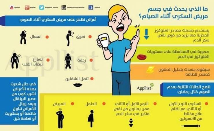 ما هي شروط صيام مريض السكري  ومتى يجب أن يفطر؟