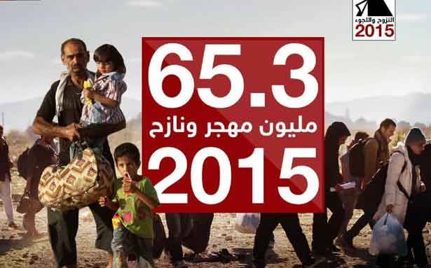 الامم المتحدة: عدد اللاجئين في العالم 65 مليونا