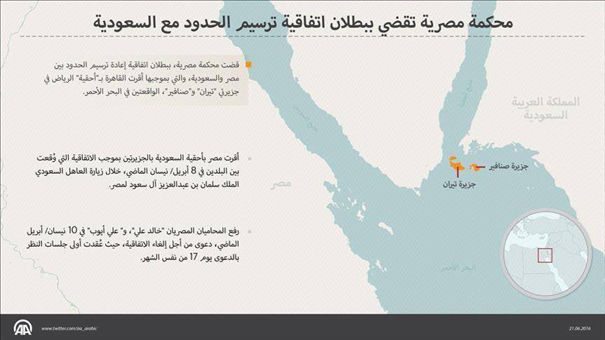 أربعة سيناريوهات محتملة لإنهاء ملف "تيران وصنافير" بمصر