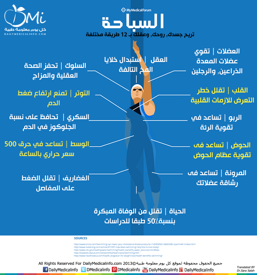 ‫السباحة‬ تريح ‫‏جسدك‬ و ‫‏روحك‬ و ‏عقلك‬ ب 12 طريقة مختلفة ، تعرف عليها الان