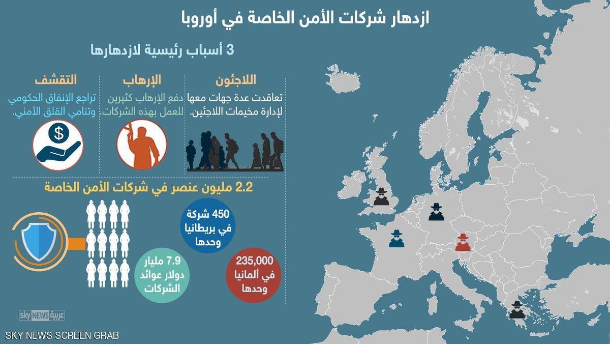 الإرهاب يزيد شركات الأمن الخاصة في أوروبا