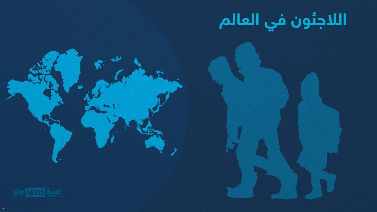 أغنى 6 دول في العالم تستضيف نسبة ضئيلة من اللاجئين