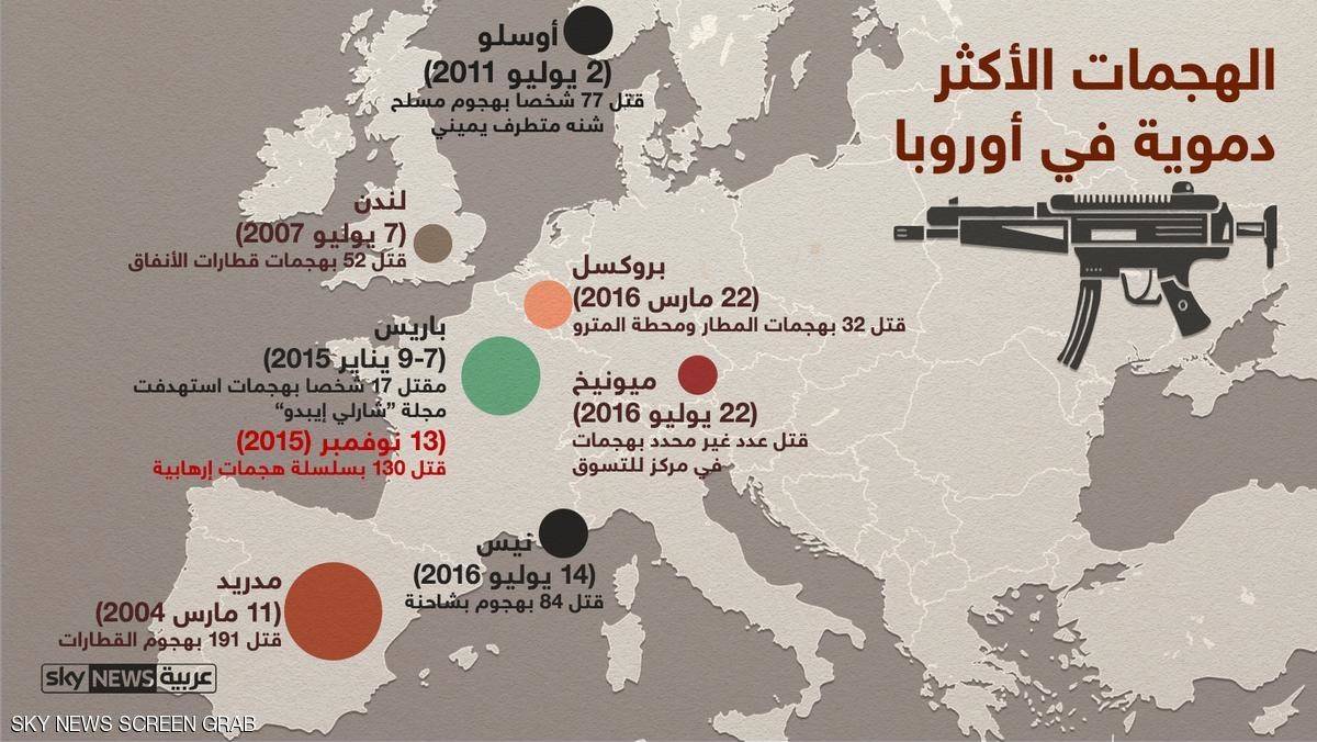 إنفوغرافيك.. الهجمات الأكثر دموية في أوروبا