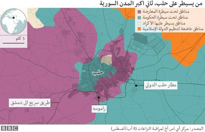 هل يمكن لبوتين أن ينتصر في معركة حلب؟