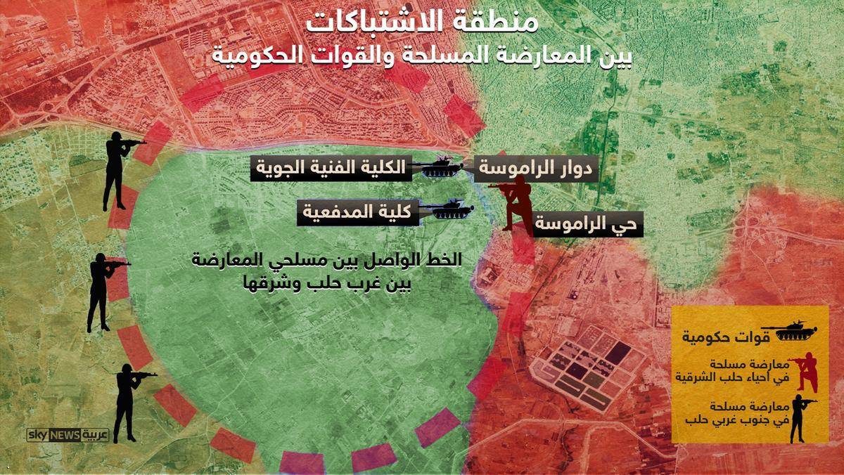 خريطة حلب ترسم مسار جنيف .... هذا هو الوضع الآن