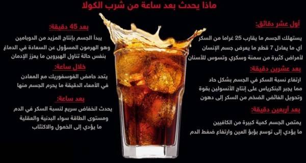 انتبه.. ماذا يحدث خلال ساعة من شرب الكولا؟