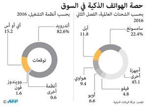 أخيراً الكشف عن 
