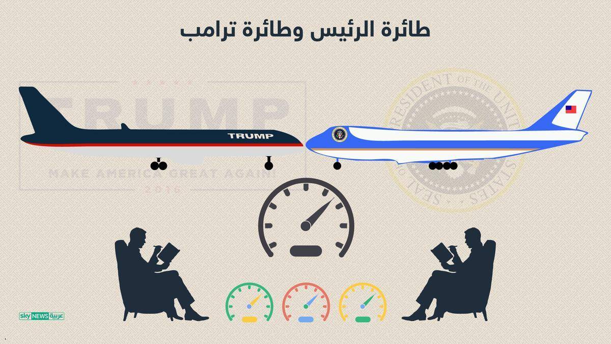 مقارنة بين طائرة الرئاسة الاميركية "أير فورس وان" وطائرة ترامب