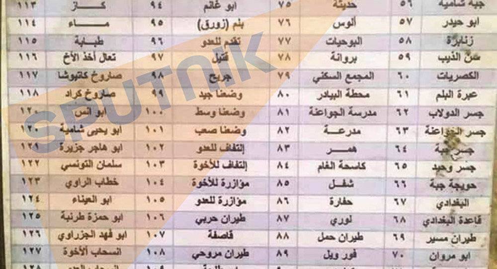بالصور: شفرات وايعازات الخوف عند 