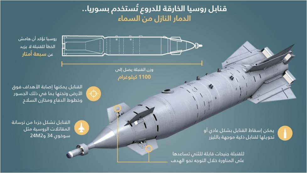 كيربي: هذا ما ستتكبده روسيا بوقف التعاون مع أمريكا بسوريا