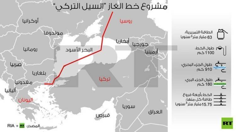نوفاك يكشف عن موعد تنفيذ "السيل التركي"