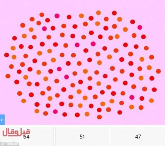 اختبار جديد يحيّر العالم.. ما هو الرقم الفعلي للنقاط الحمراء في هذه الصور!؟