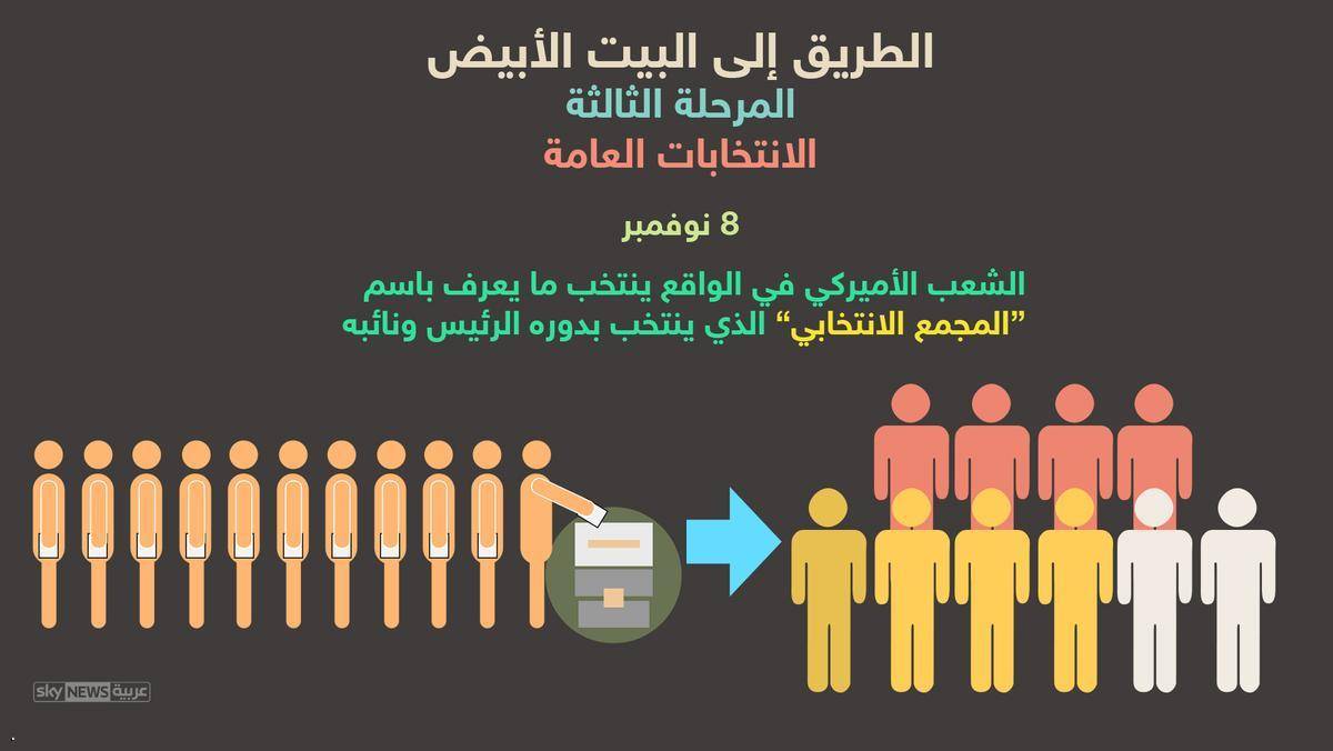 بالصور هل تعلم كيف يجري انتخاب رئيس 