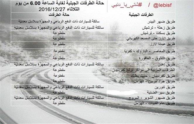 الثلوج على الـ 900 متر