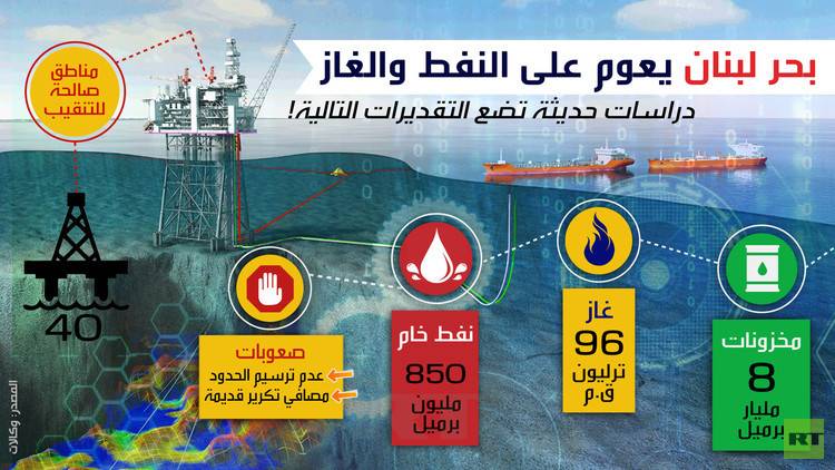 بحر لبنان يعوم على النفط والغاز