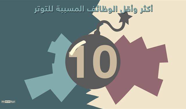 أكثر وأقل 10 وظائف مسببة للتوتر