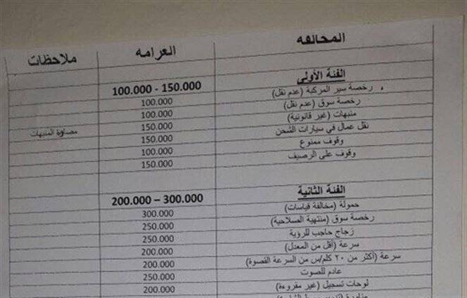 قوى الامن تنفي صحة منشور غرامات قانون السير الجديد