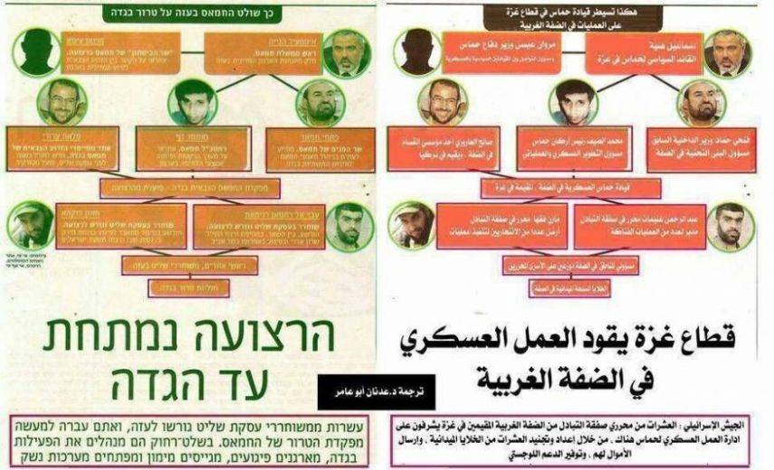 صمت «إسرائيلي» غير معهود بعد عملية اغتيال فقها