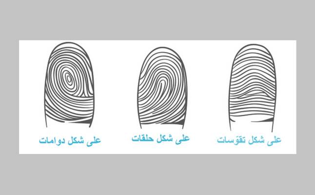 بصمات أصابعك.. هذا ما تكشفه عن شخصيتك!