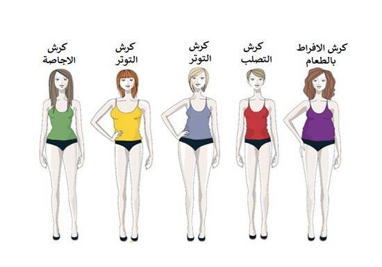 ما هو نوع بطنك؟ وما هي أفضل طريقة للتخلص منه؟