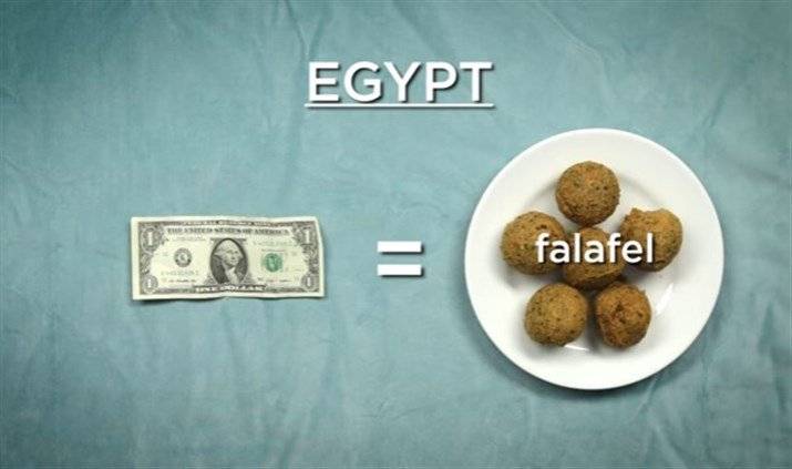 بالفيديو:  ما الذي تشتريه بدولار واحد في 10 دول.. وماذا عن بلدك؟