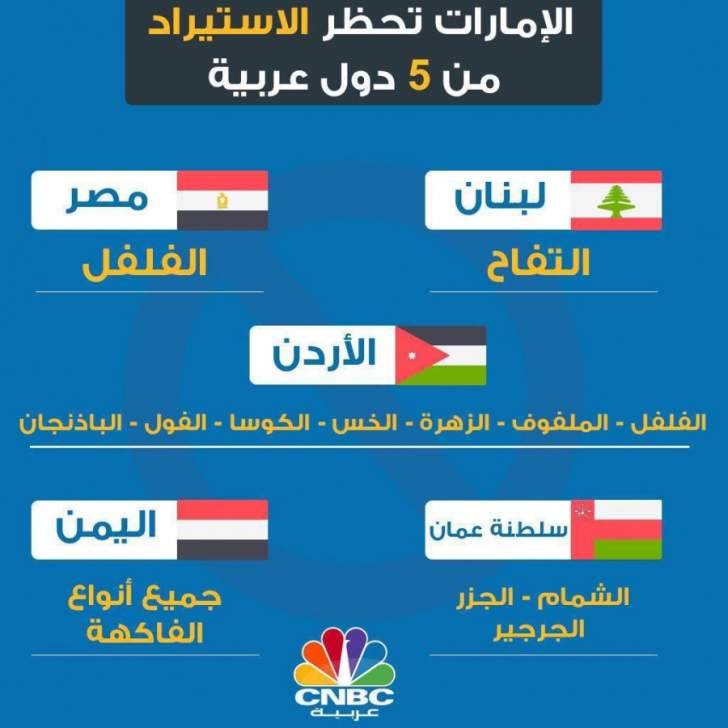 هذا البلد يحظر رسمياً استيراد التفاح من لبنان